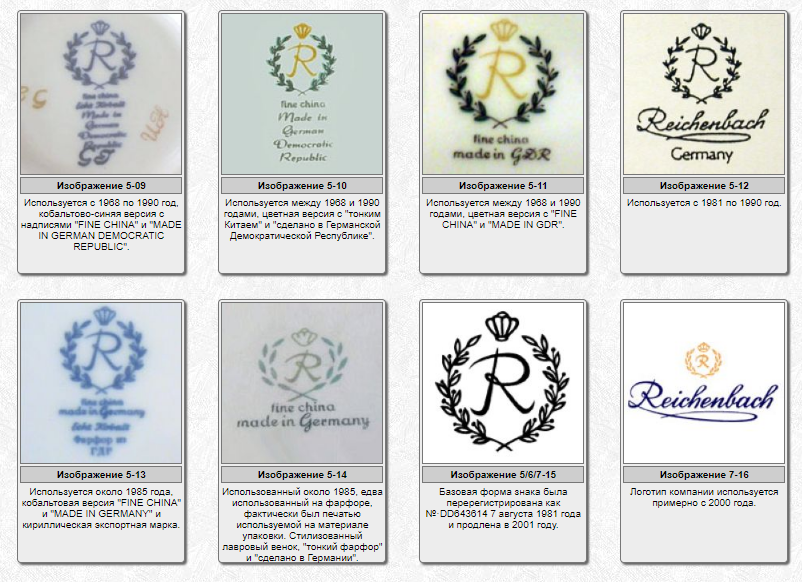 Клейма фарфоровых заводов по годам на фарфоре. Фарфоровый завод Reichenbach клейма по годам. Немецкий фарфор Рейхенбах клейма. Рейхенбах фарфор клейма по годам. Райхенбах фарфор клейма.