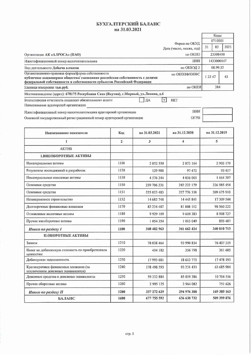 РСБУ, отчетность за 3 месяца 2021 года, страница 1.