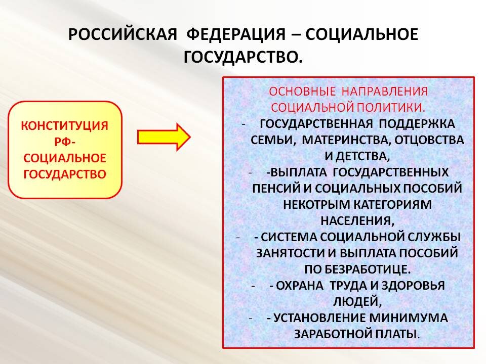 Социальный г. РФ социальное государство. Россия социальное государство. Российская Федерация социальное государство. РФ как социальное государство.