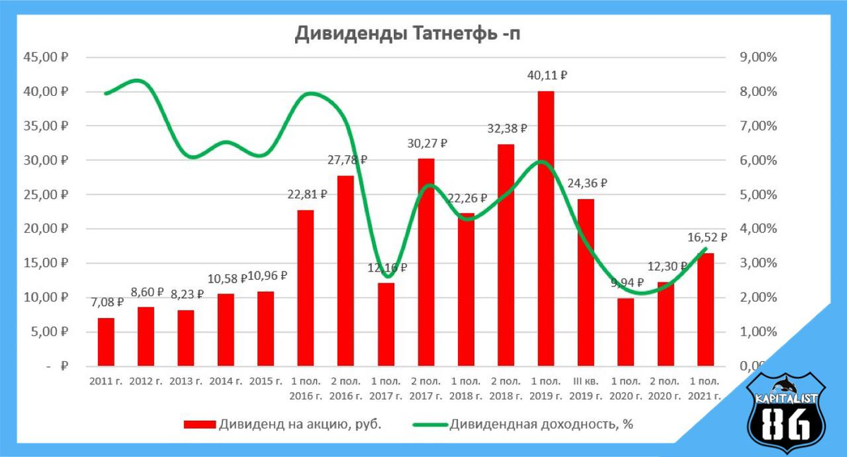 Дивиденды полюс золото