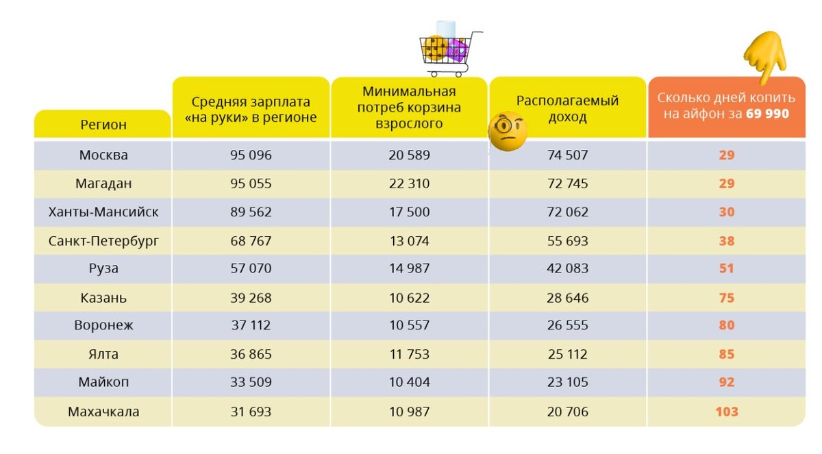 Стоит или нет покупать дорогой телефон – каждый решает сам. Но вот, что делать точно не надо – это отдавать всю зарплату, влезать в долги и кредиты, ради модного гаджета, который через полгода уже устареет. 