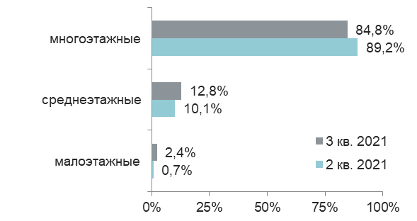 Источник: «Метриум»