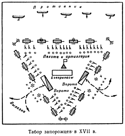 Казачий табор в бою.