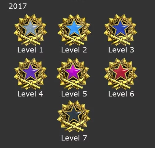 Уровни медалей 2017 года.