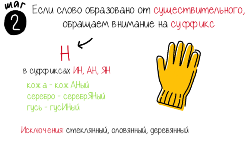 Почему «стеклянный, оловянный, деревянный» — это исключения? Оказывается, от нас кое-что скрывают