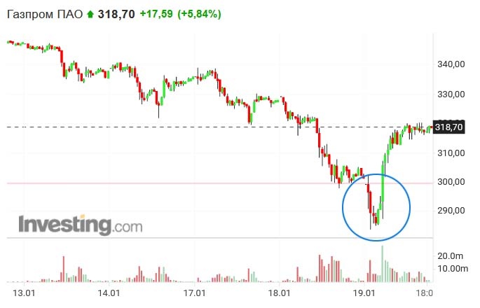 Утренний пролив в Газпроме