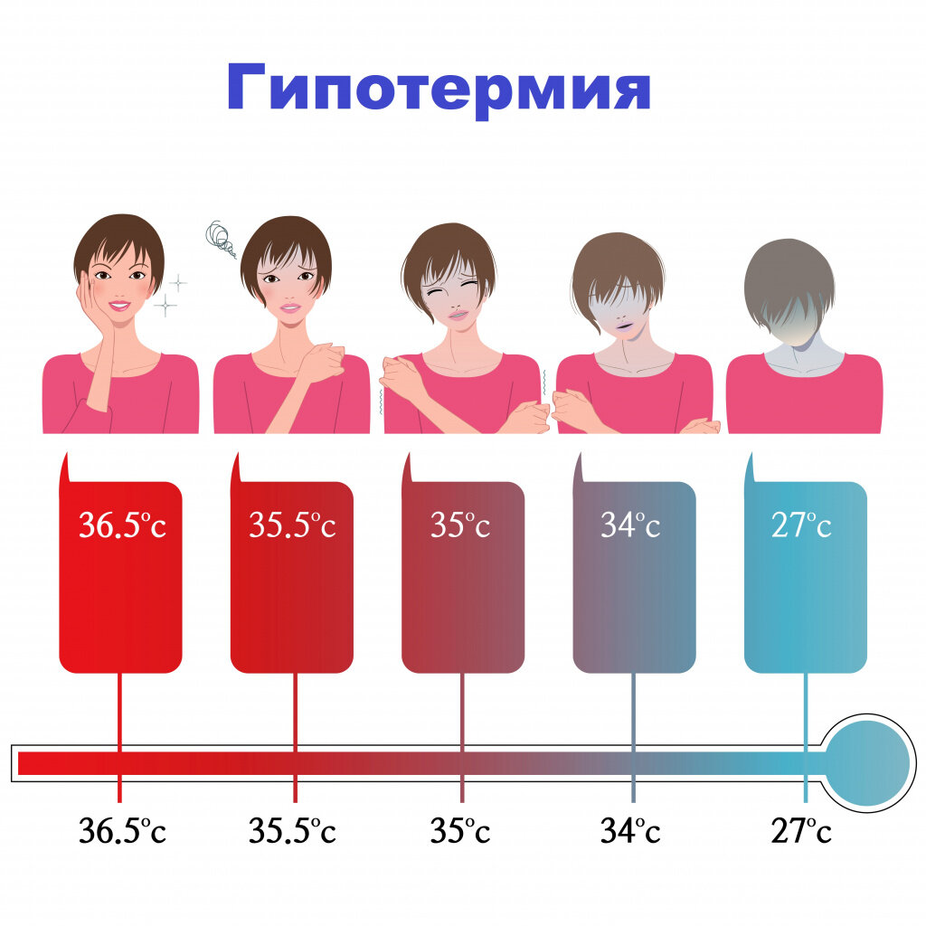 ПЕРЕОХЛАЖДЕНИЕ - коварный тихий враг! Чем опасно и как бороться не  навредив. | Заезжий Лектор | Дзен