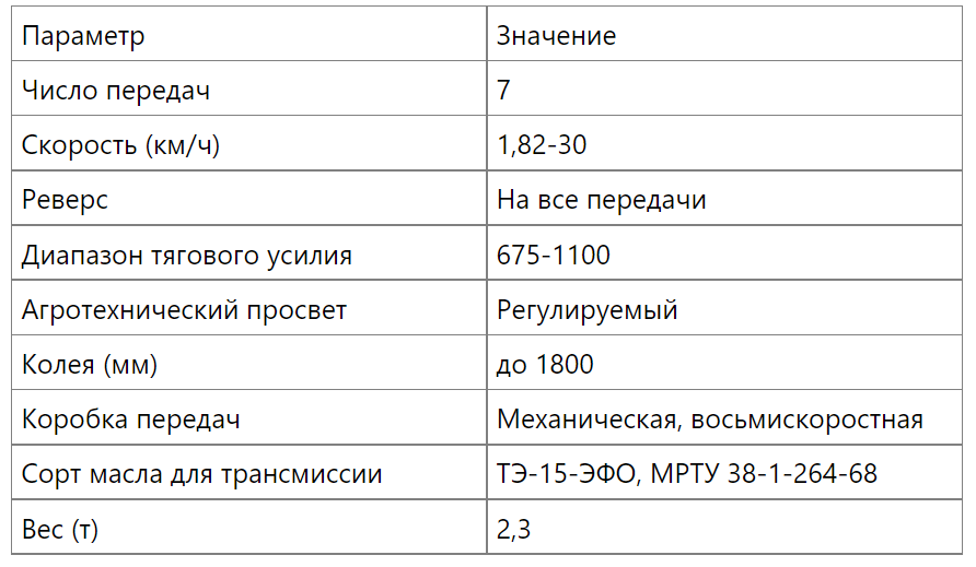 Т (Д), ЛТЗ запчасти для МТЗ и сельхозтехники оптом с доставкой | ООО Трактористы