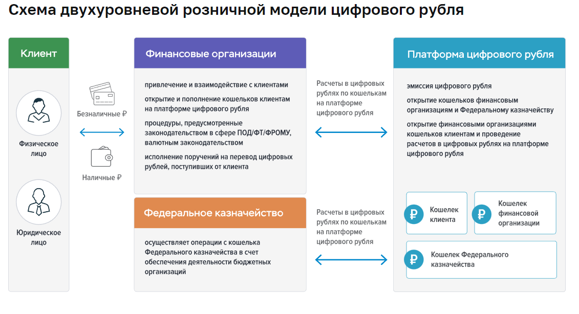 Концепция работы модели