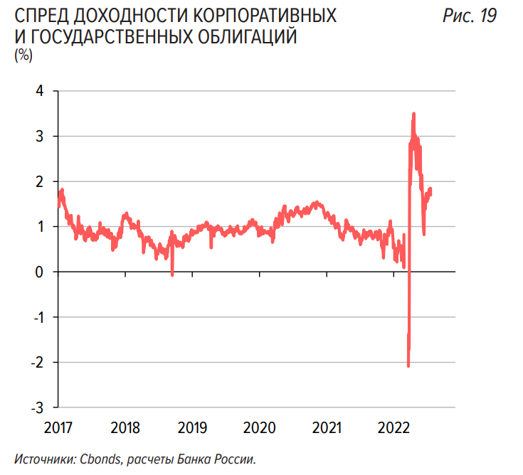 Макроэкономический прогноз ЦБ это. Макроэкономический прогноз банка России. Прогноз банка России. EUR ЦБ прогноз. Ключевая ставка цб прогноз на апрель 2024