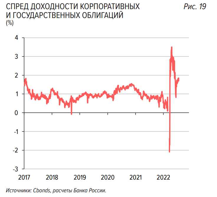 Ключевая ставка цб прогноз на апрель 2024