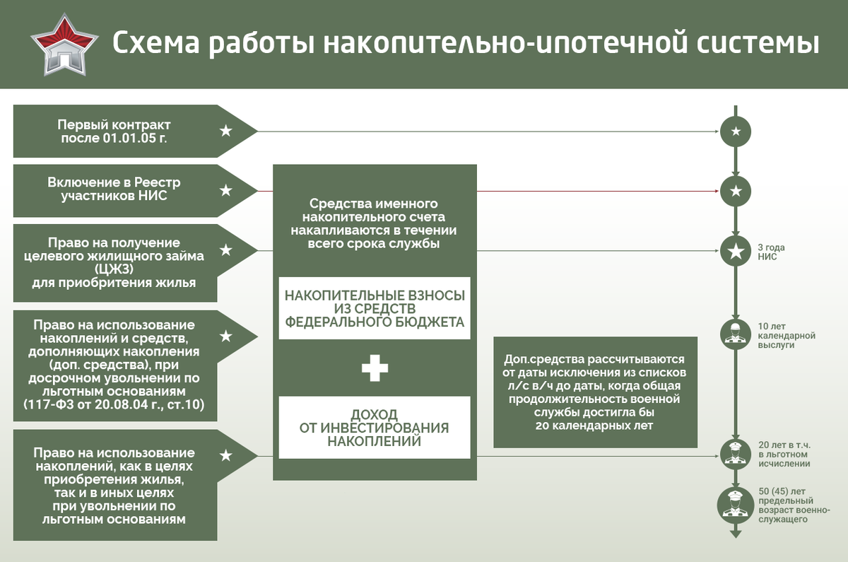 конспект на тему социальные гарантии военнослужащих и членов их семей фото 71