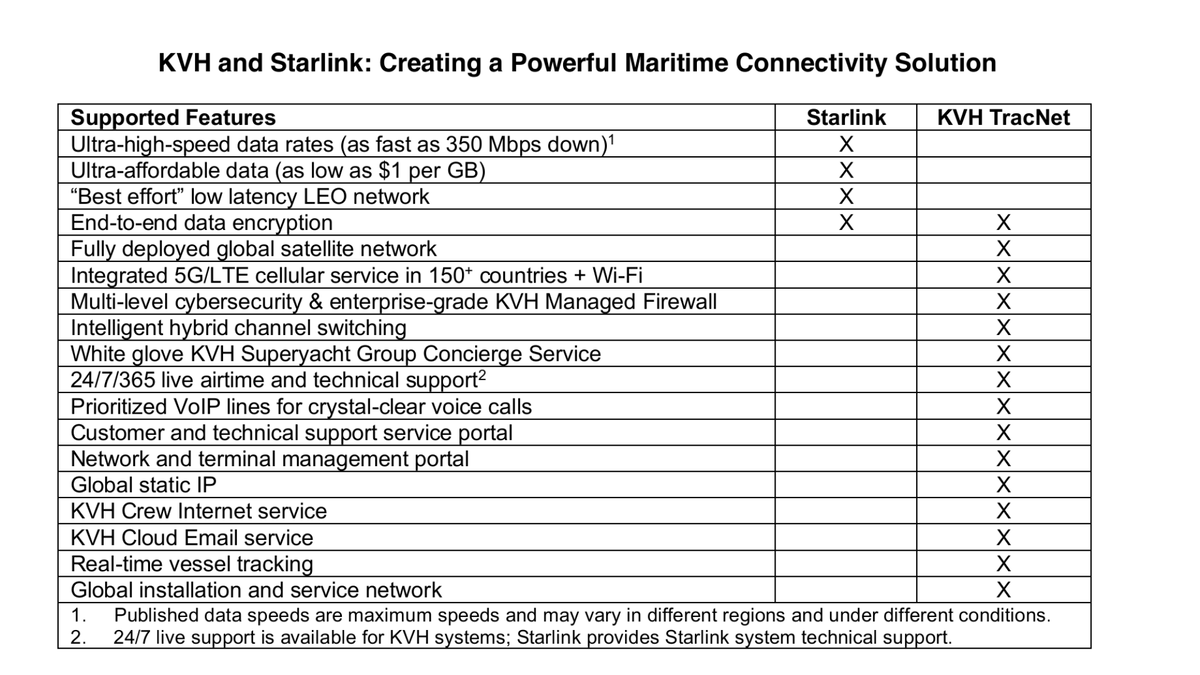 "Симбиоз" НГСО и ГСО 