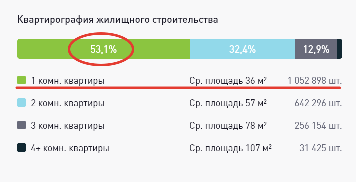 Инфографика с сайта наш.дом.рф.