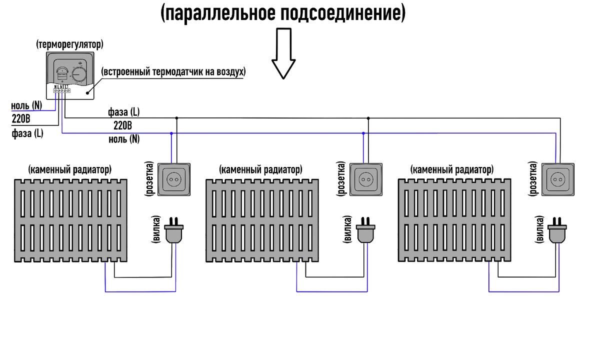 Подключение нескольких