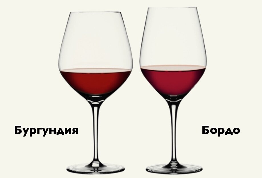 Как выглядит красное вино