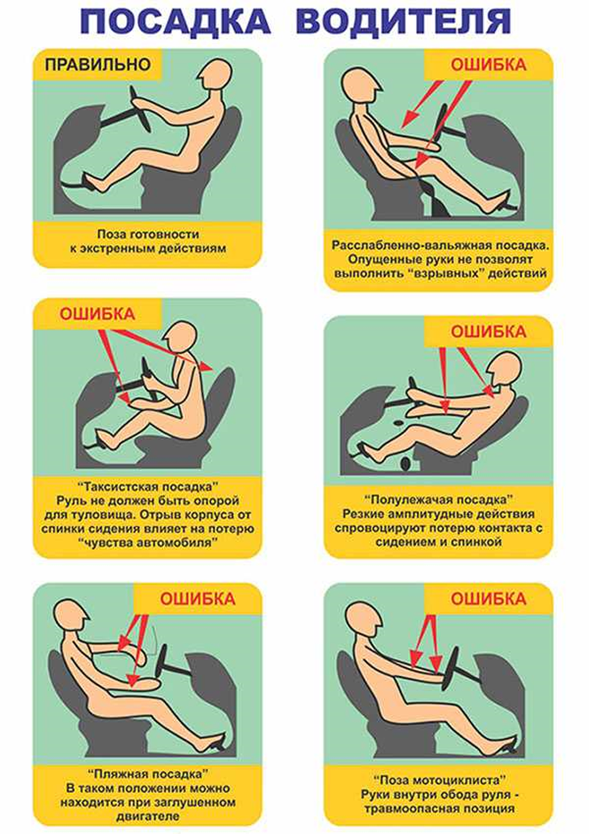 Ошибки в действии. Правильная посадка за рулем автомобиля. Правильное положение водителя за рулем. Правильная посадка в авто за рулем. Правильная поза водителя за рулём автомобиля.