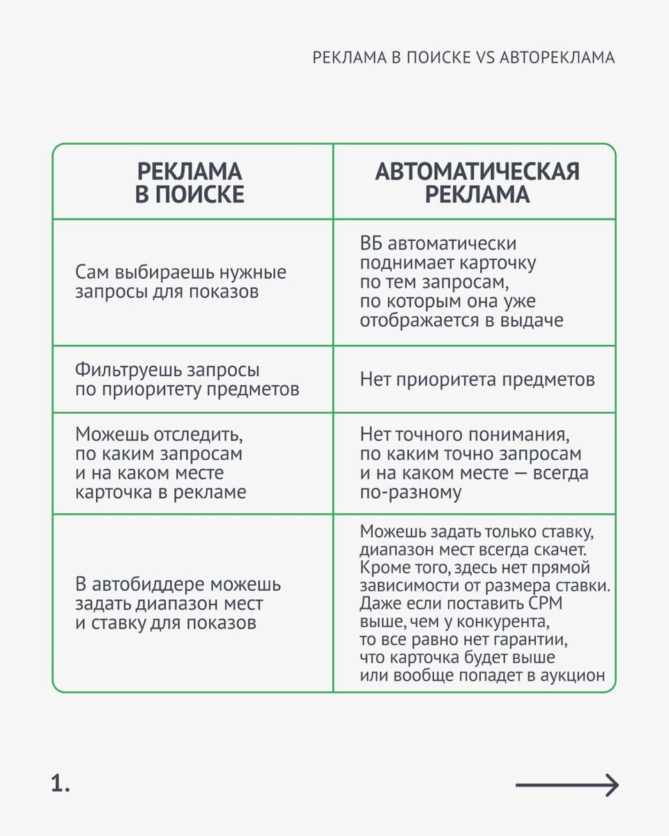 Автореклама на Wildberries — новый тренд. | MPSTATS - сервис аналитики  маркетплейсов | Дзен