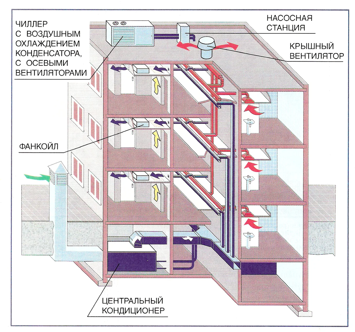 Как устроена вентиляционная шахта в многоквартирном доме на кухне