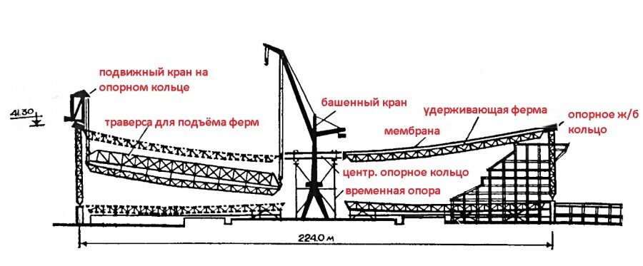 Как поднять фермы на крышу