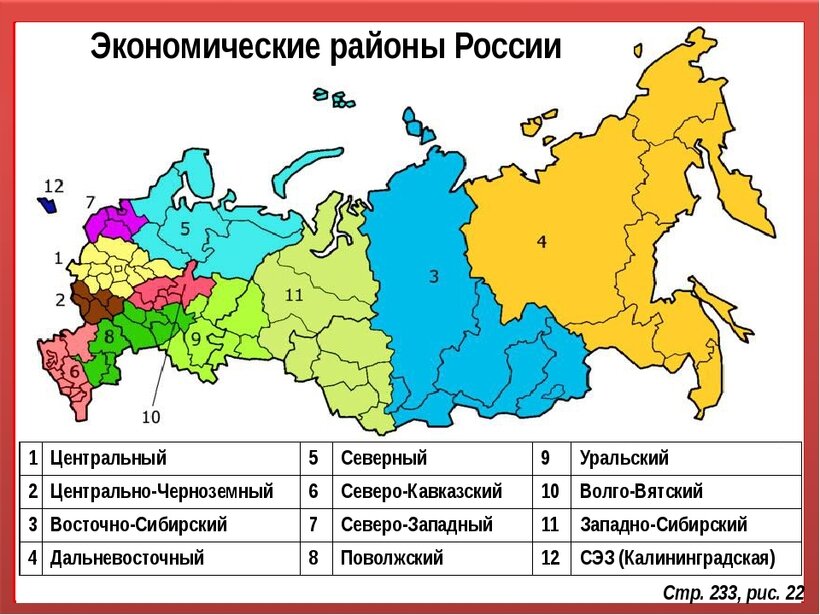 Регионы россии география 9 класс презентация