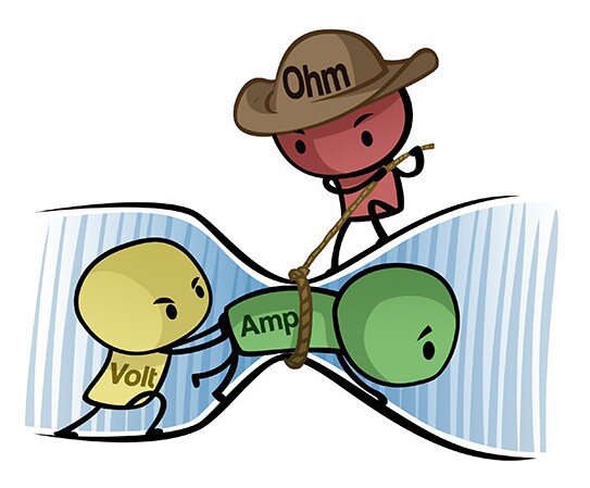 Рис. 1. Иллюстрация связи сопротивления (Ohm), тока (Amp) и напряжения (Volt)