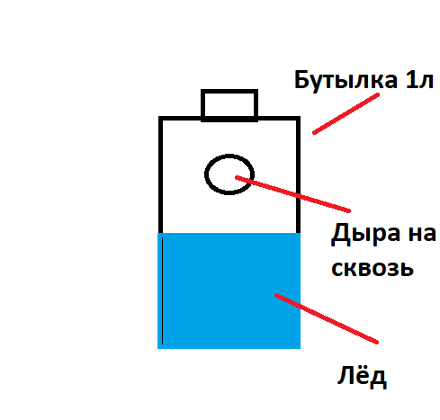 5 способов сделать эффективный кондиционер своими руками | Техкульт