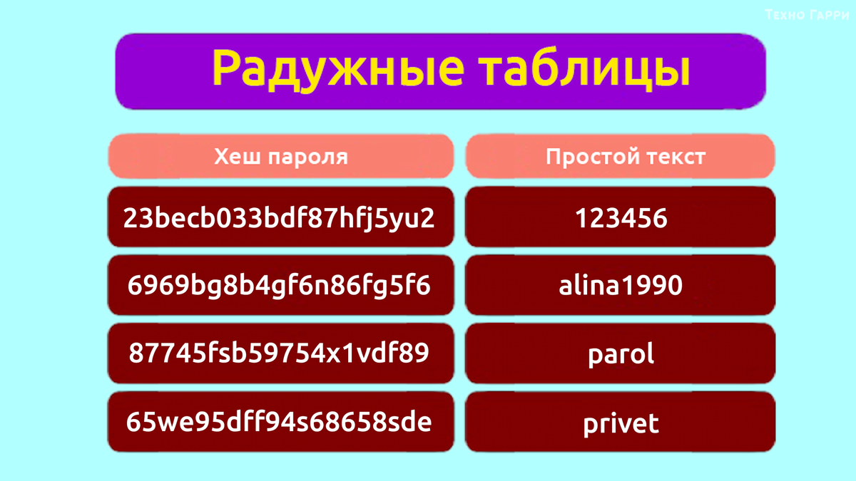 Максимально просто. Types of pollution. Таблица Type of pollution. Rate expression. Types of pollutants.