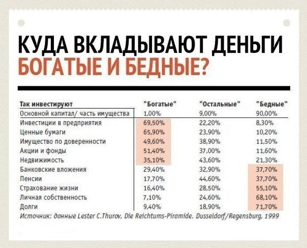 Иллюстрация взята с ЯндексКартинок.