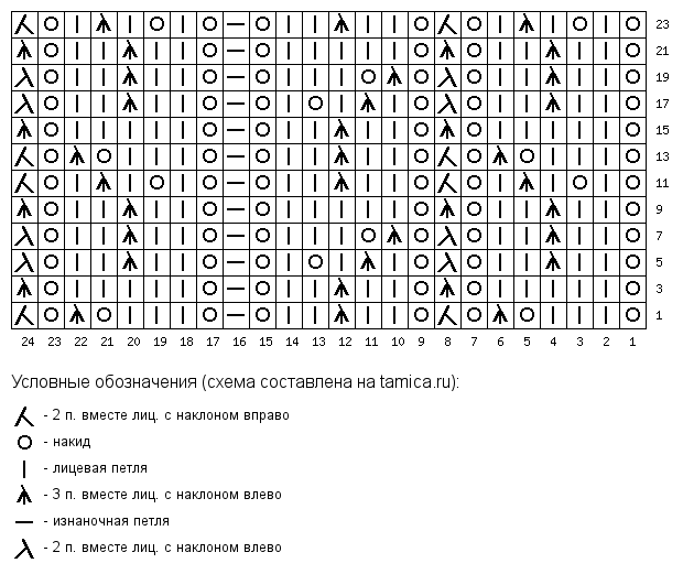 250 японских узоров спицами со схемами