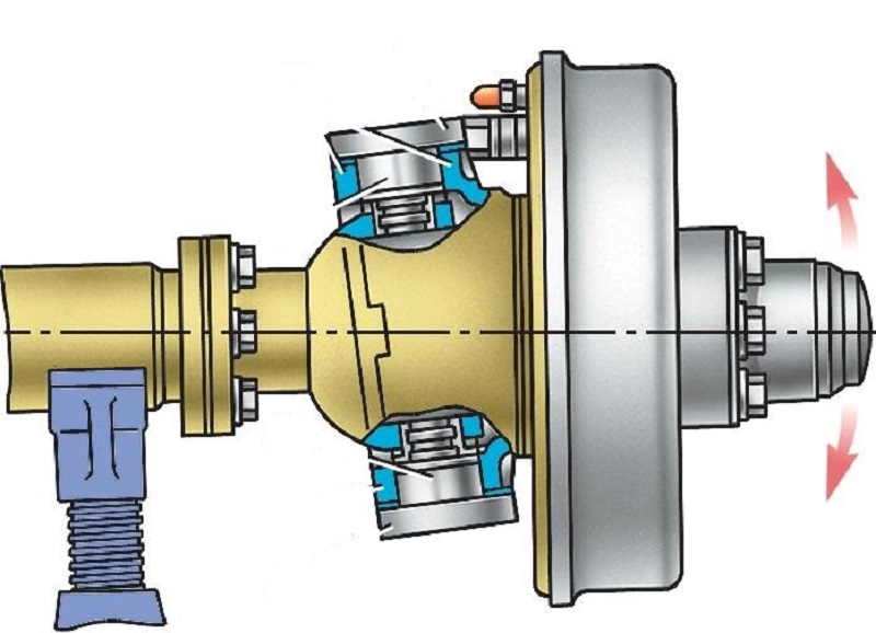 устройство переднего моста уаз 469 старого образца