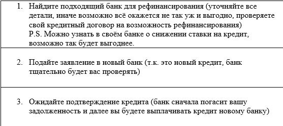 Схема рефинансирования