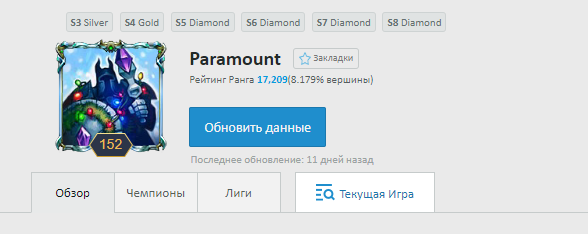 Мои показатели рейтинга за 6 сезонов.