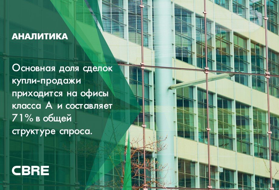 Итоги объема продаж офисов от CBRE