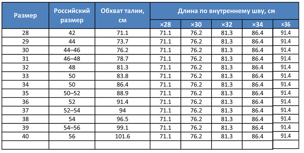 Женские размеры