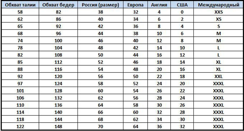 64 размер одежды