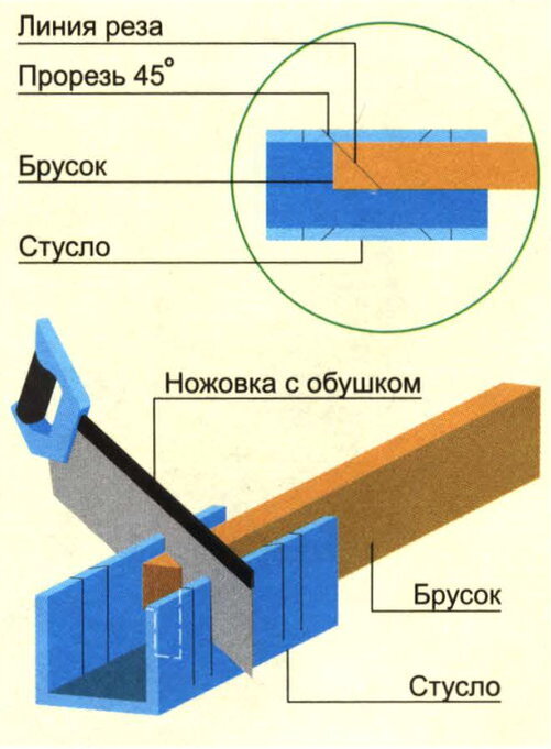 Как установить межкомнатную дверь своими руками? Инструкция