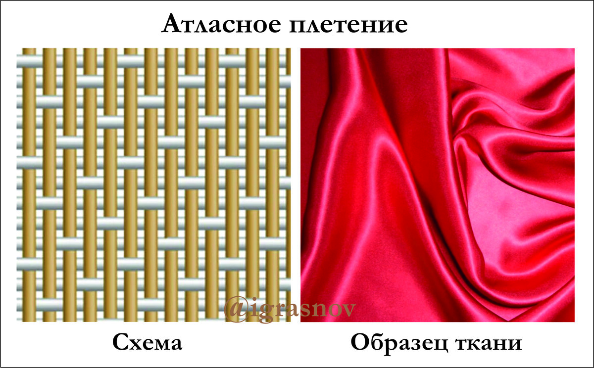 Виды переплетения ткани