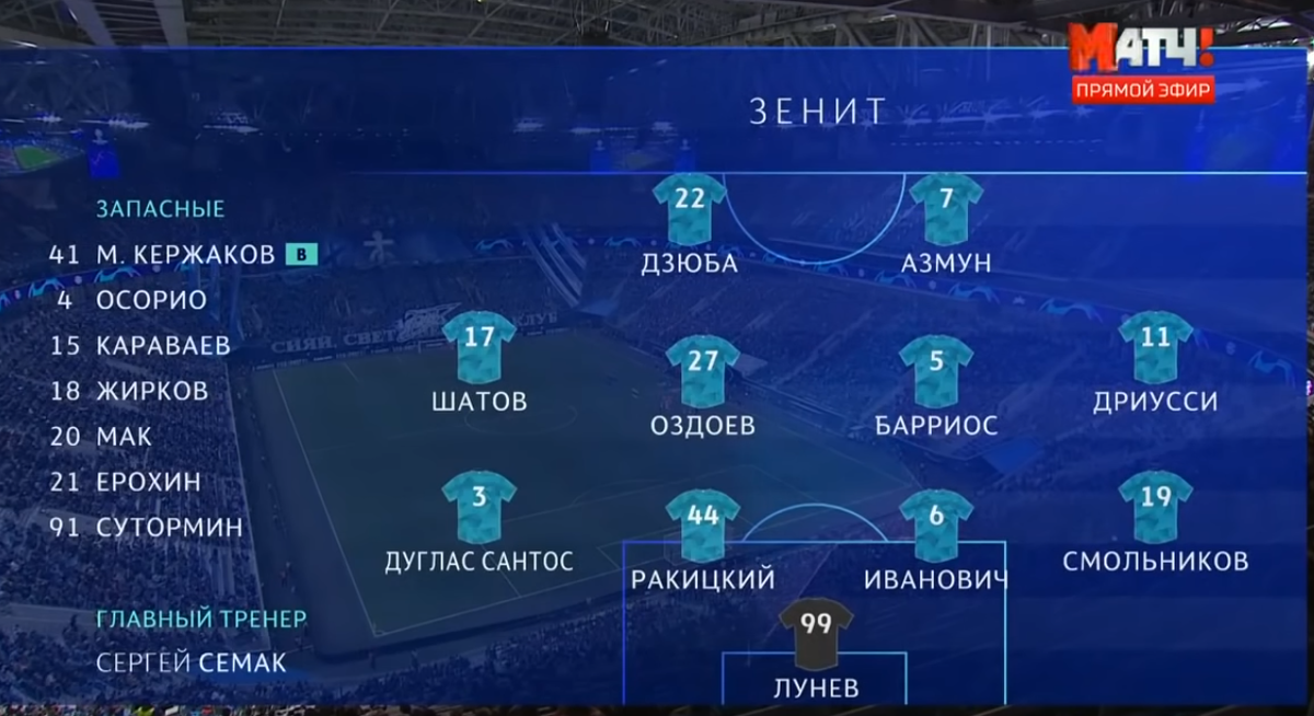 Стартовый состав Зенита