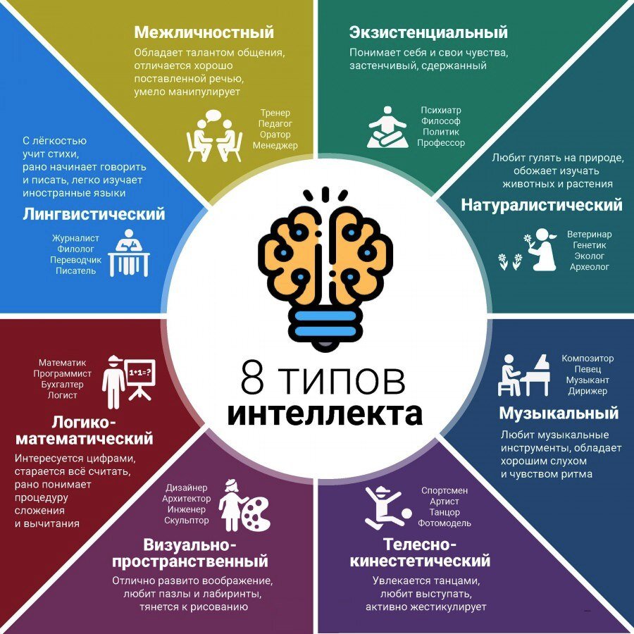 https://yandex.ru/images/search?p=3&text=интеллект+гарднера&pos=92&rpt=simage&img_url=https%3A%2F%2Fpp.userapi.com%2Fc830400%2Fv830400283%2Febb0d%2Fqo04IDrkYDw.jpg&from=tabbar