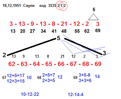 Код 18