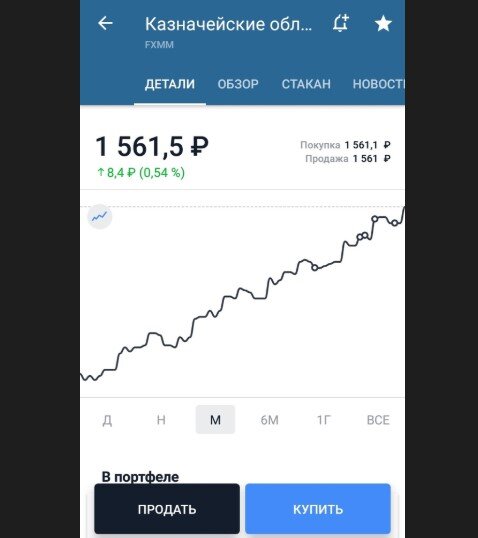 График стоимости ETF FXMM  в мобильном приложении.
