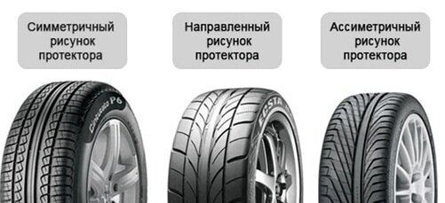 Как рисунок протектора защищает шину и влияет на качество движения