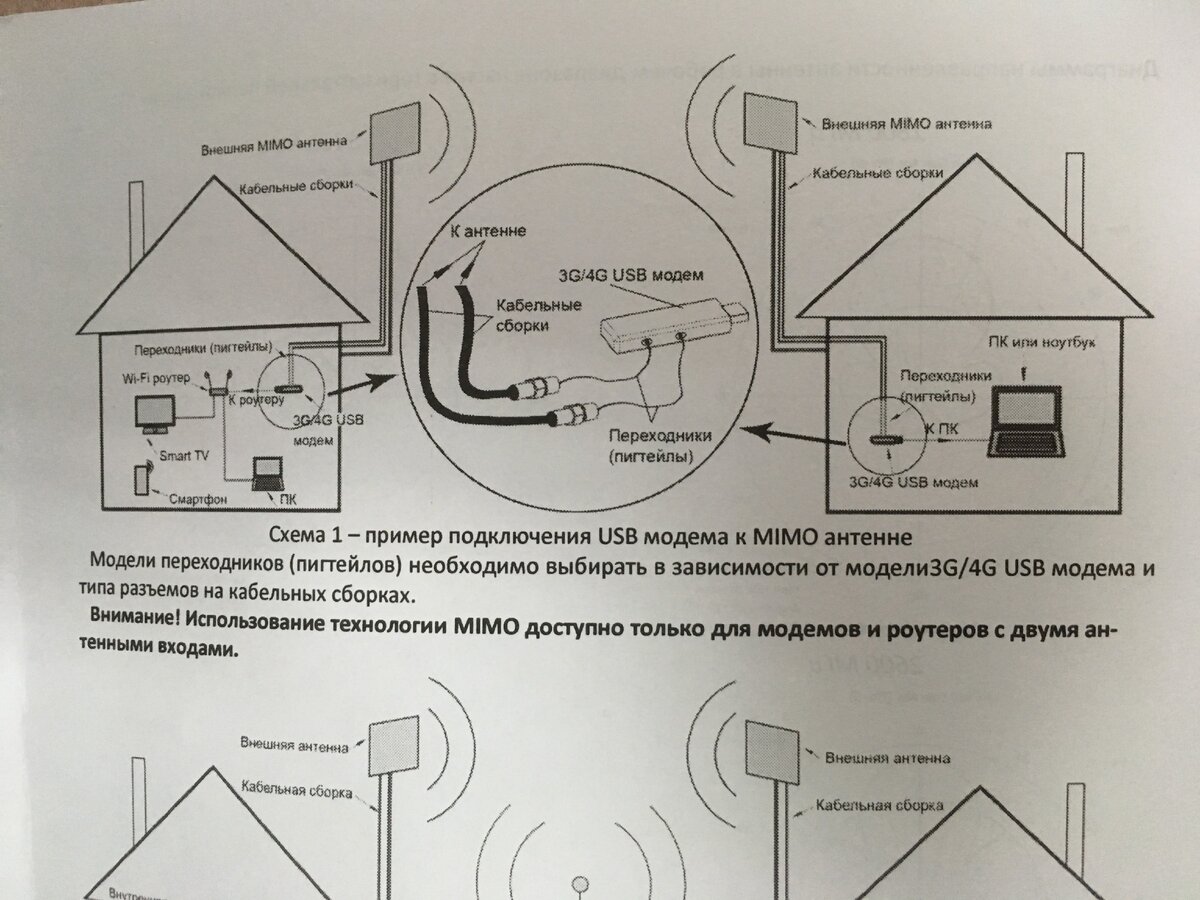 Wifi усилитель сигнала своими руками схема