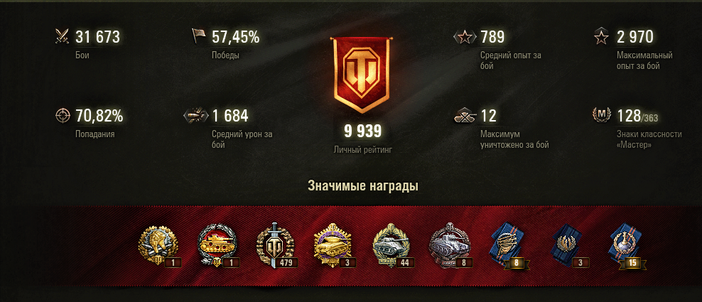 Статистика вот. Рейтинг WOT. Статистика ворлд оф танк 100к. Средний урон вот.