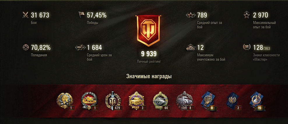 Статистика WOT. Статистика игрока в World of Tanks. Рейтинг WOT. Статистика СТАТИСТА В WOT.