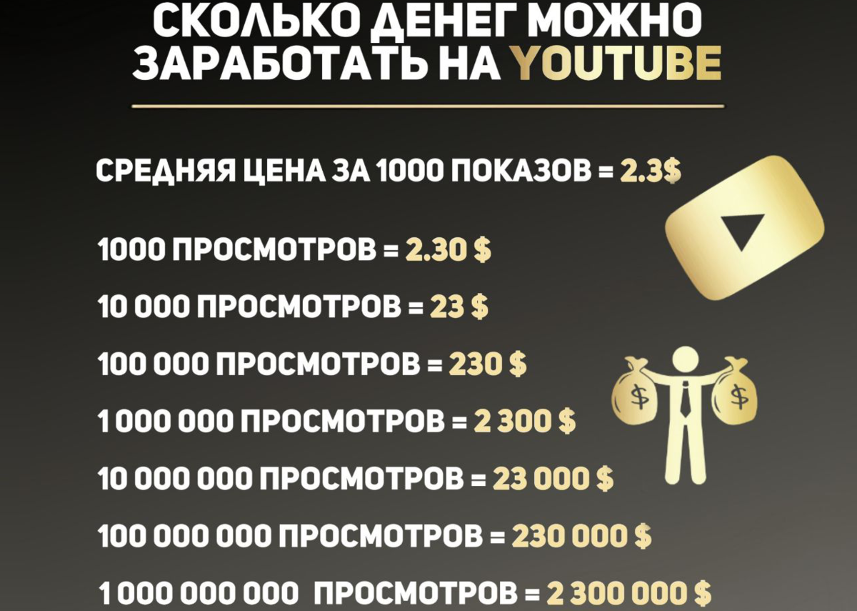 Сколько дают денег. Сколько зарабатывают на ютубе. Сколько можно заработать на ютубе. Сколько денег можно заработать на ютубе. Сколько зарабатывают на ютубе за просмотры.