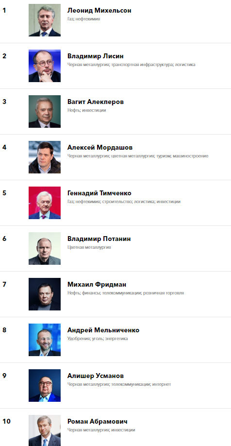 Вот вам список TOP10 из настоящего Forbes-2019.