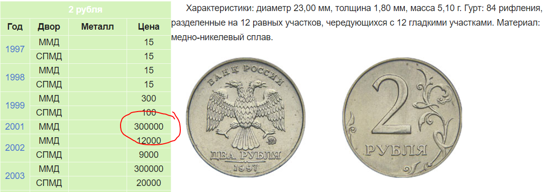 Сколько руб в 14. Редкие монеты 2001 год рубль. Редкие монеты 2 рубля. Редкие монеты по годам 2 рубля. Монеты которые дорого стоят.