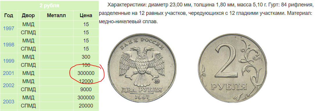 Сколько рублей получается. Редкие монеты 2001 год рубль. Юбилейный рубль 2001 года. Редкие монеты по годам 2 рубля. Редкие монеты 2 рубля список.